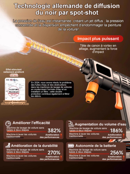 🚿 Pistolet de Lavage Haute Pression – Multi-Jets Réglables Nettoyez tout, sans effort !