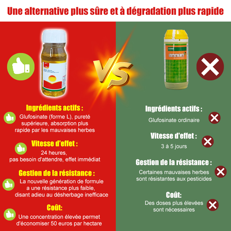 【Spécialiste des mauvaises herbes】Glufosinate-P-ammonium à haute concentration