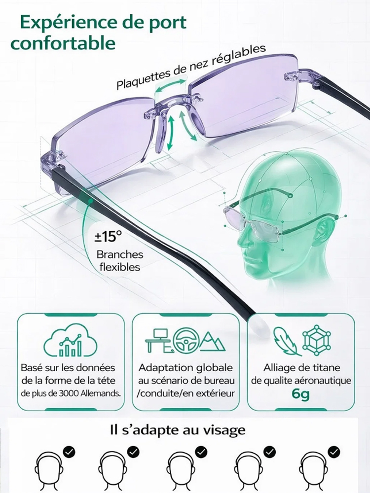 Lunettes intelligentes et confortables pour presbytie en haute définition