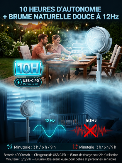 Refroidissement rapide en 3 secondes de 8 degrés, débit d'air de 15 m, ventilateur sur pied à pulvérisation extensible