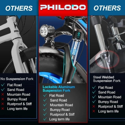 ✨Wide tire electric bike with 1000W 48V/17.5Ah removable battery 31MPH✨