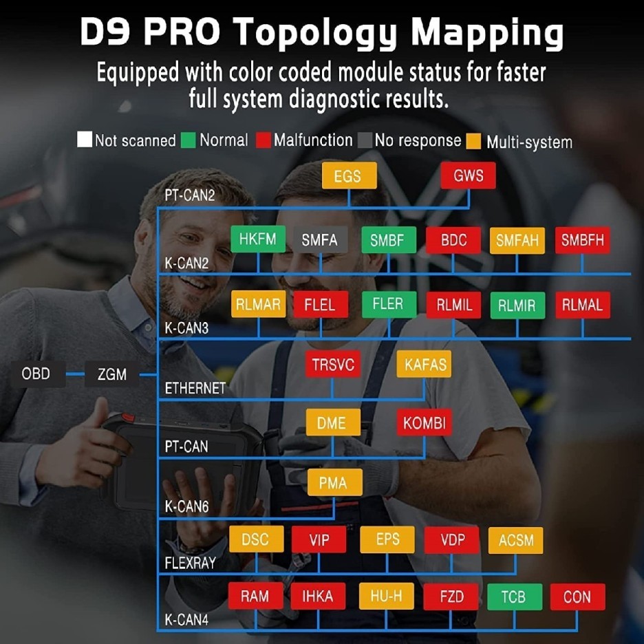 🔥D9 PRO Diagnostic Tool [2024 New Upgraded], Topology Map, ECU Programming & Coding, Bi-Directional & Full Diagnostic, Key Programming, 42+ Services, DoIP & CAN FD