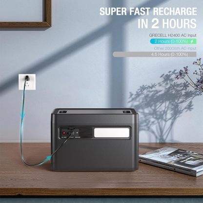 LiFePO4 Solar Generator UPS Home Battery Backup Power w/4 2400W AC Outlets (4800W Peak)