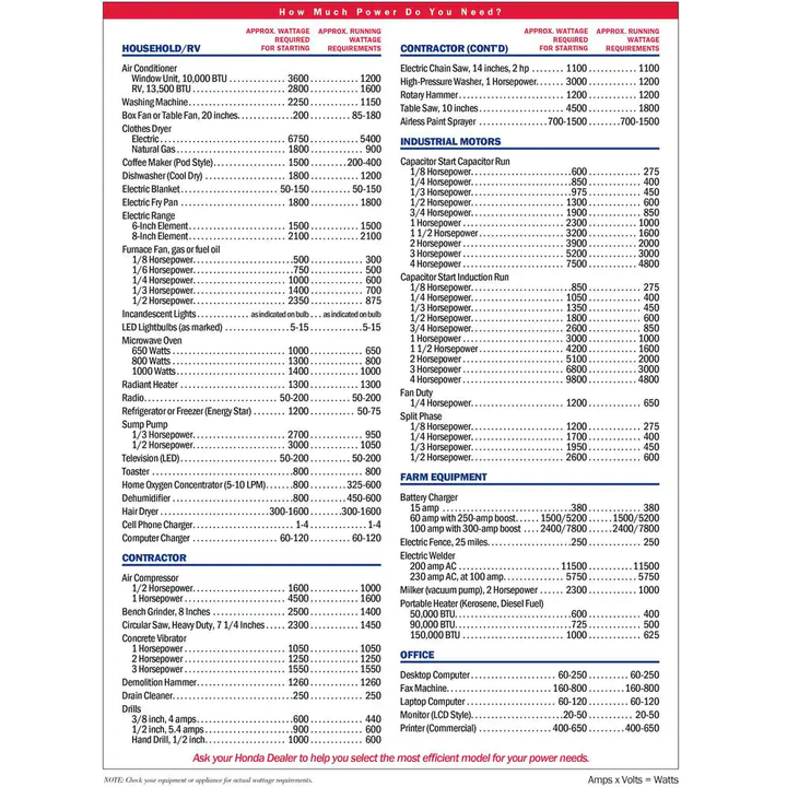 (🔥Clearance Sale!) EU7000ISNAN 7000-Watt 120/240-Volt Inverter Generator with CO-MINDER - 49-State