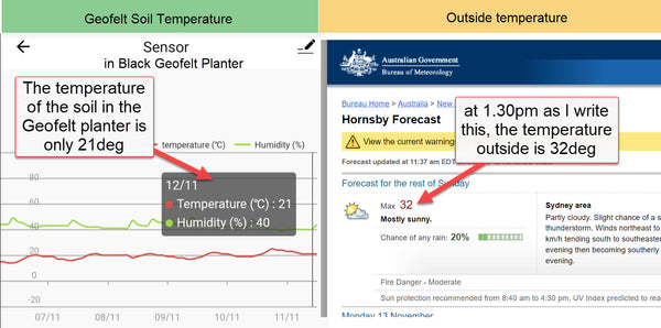 Testing the soil temperature compared with external temperature