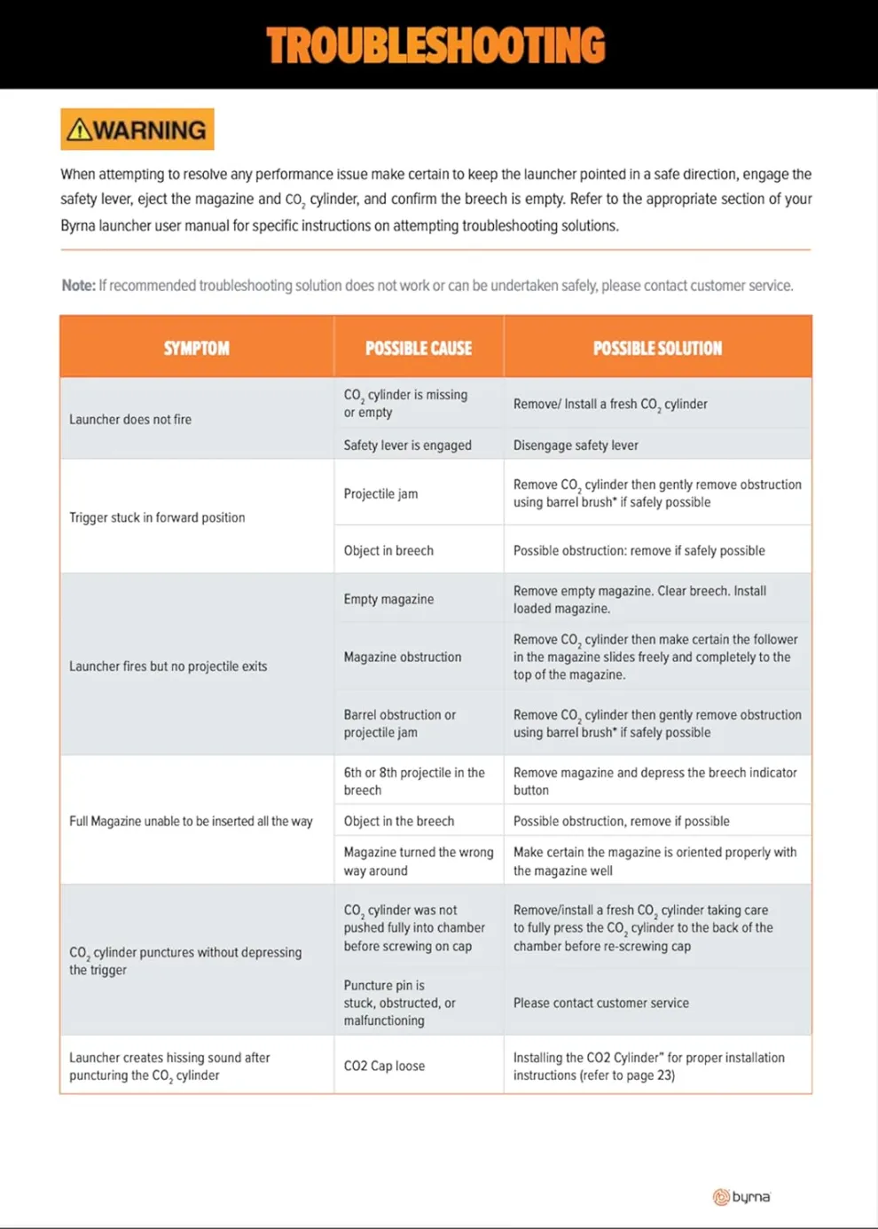 Heatfront SD Launcher - Universal Kit