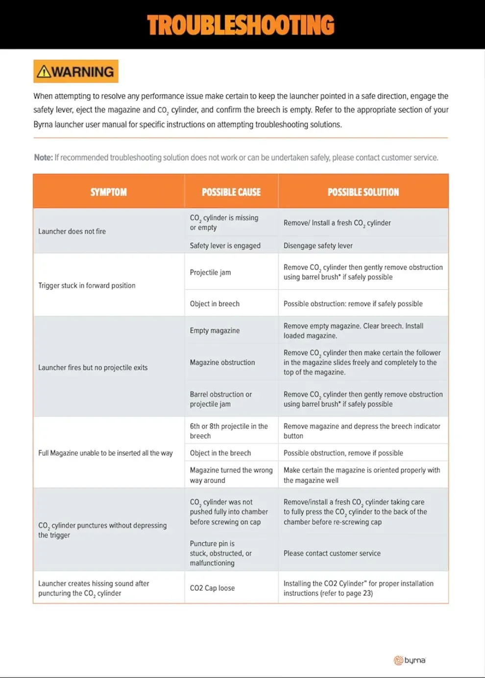 Heatfront SD Launcher - Universal Kit