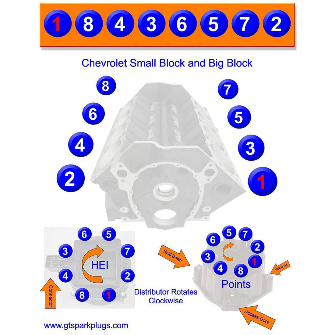 V8 Small-block Engine Model Kits