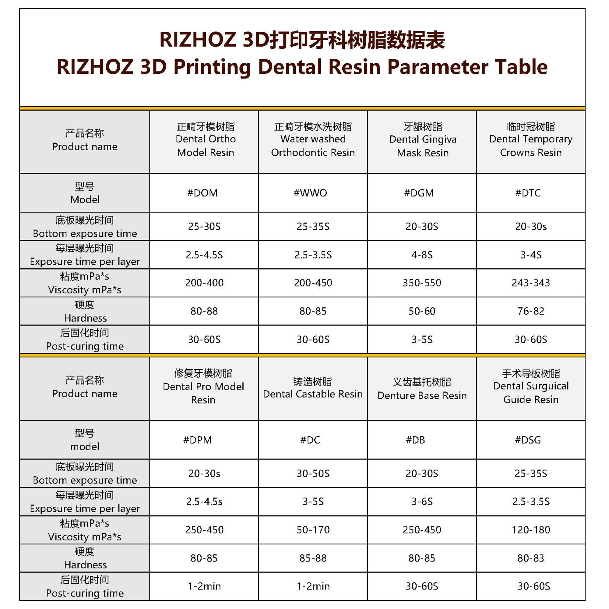 RIZHOZ Temporary Dental Crown Resin 405nm for LCD/DLP 3D Printers, High Precision, Hardness, Fast Curing, 