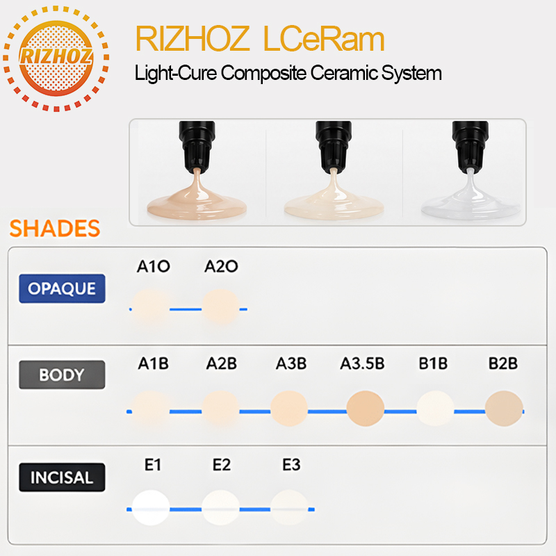 RIZHOZ Opaque Ceramic Light Cure Composite Ceramic Resin A1O A2O Flowable Dental Light Curing Polymerized Porcelain Material