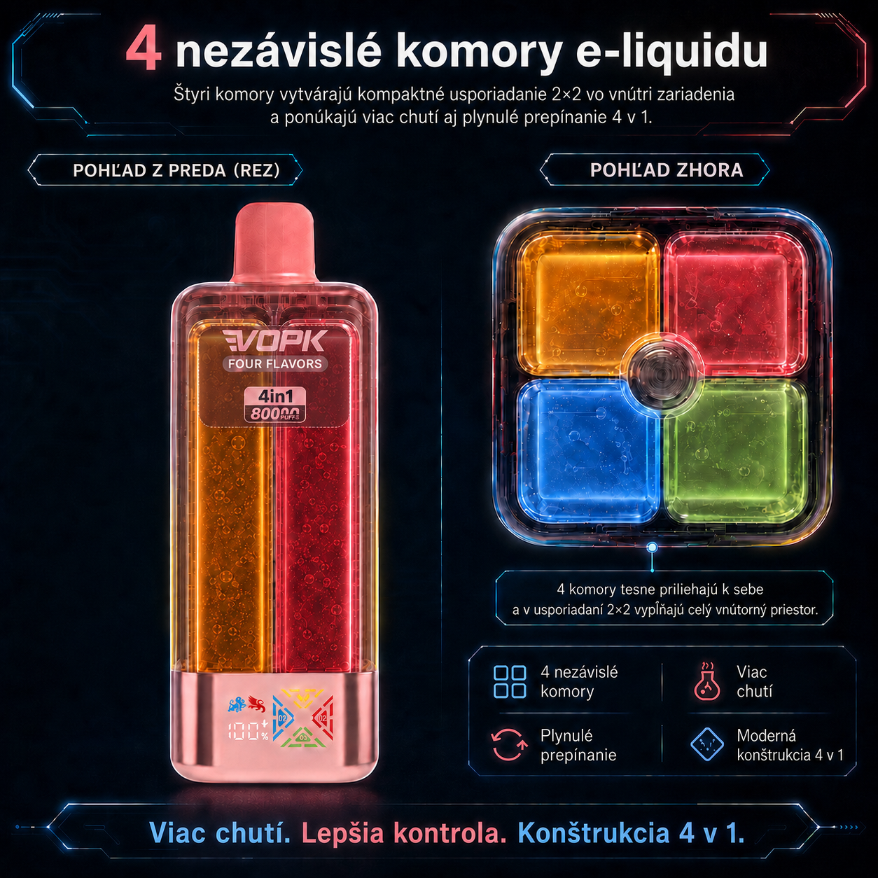 VOPK 4v1 &scaron;tyri nez&aacute;visl&eacute; komory e-liquidu