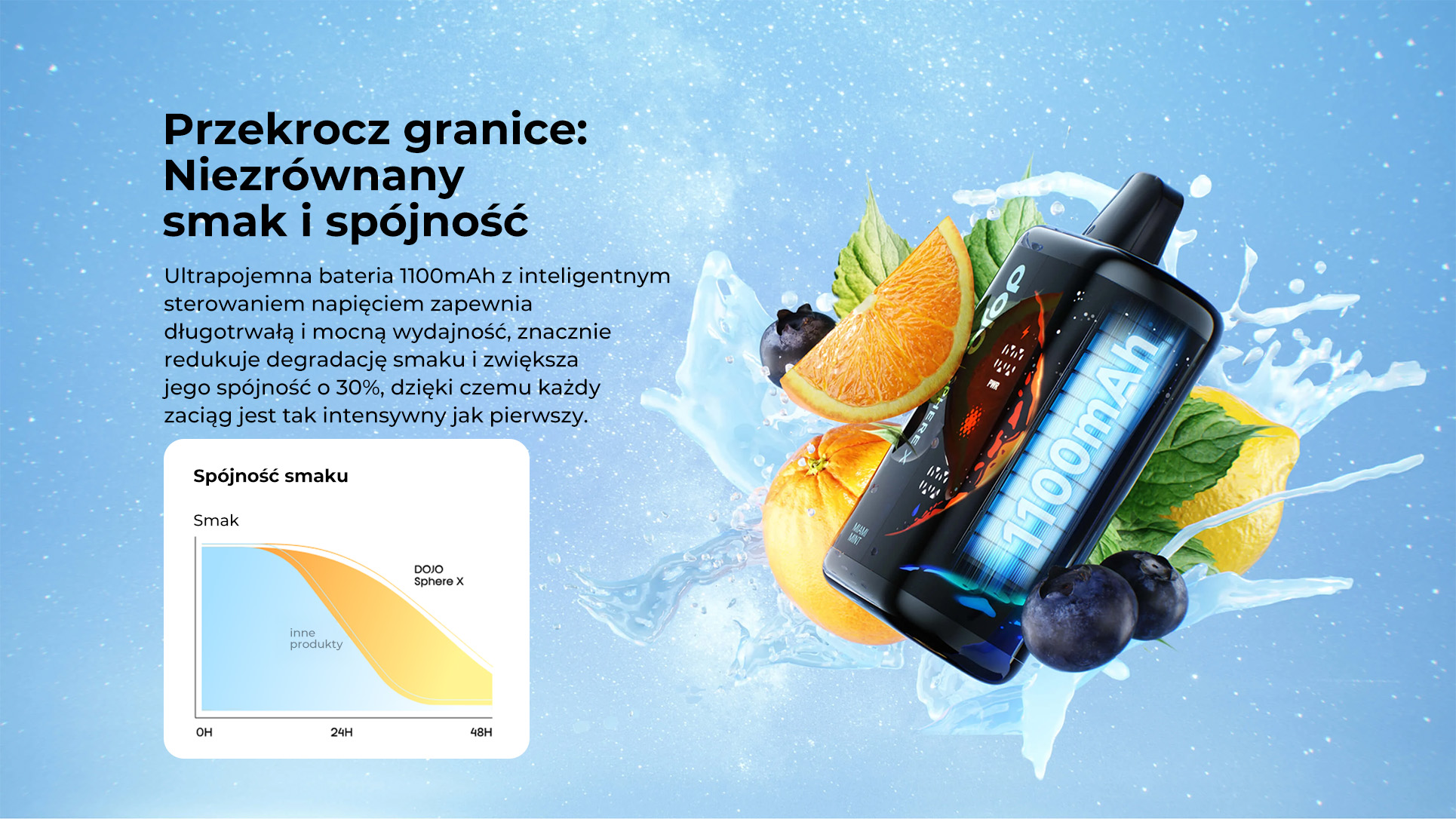 V&yacute;konn&aacute; bat&eacute;ria 1100 mAh v zariaden&iacute; DOJO Sphere X pre dlh&uacute; v&yacute;drž​