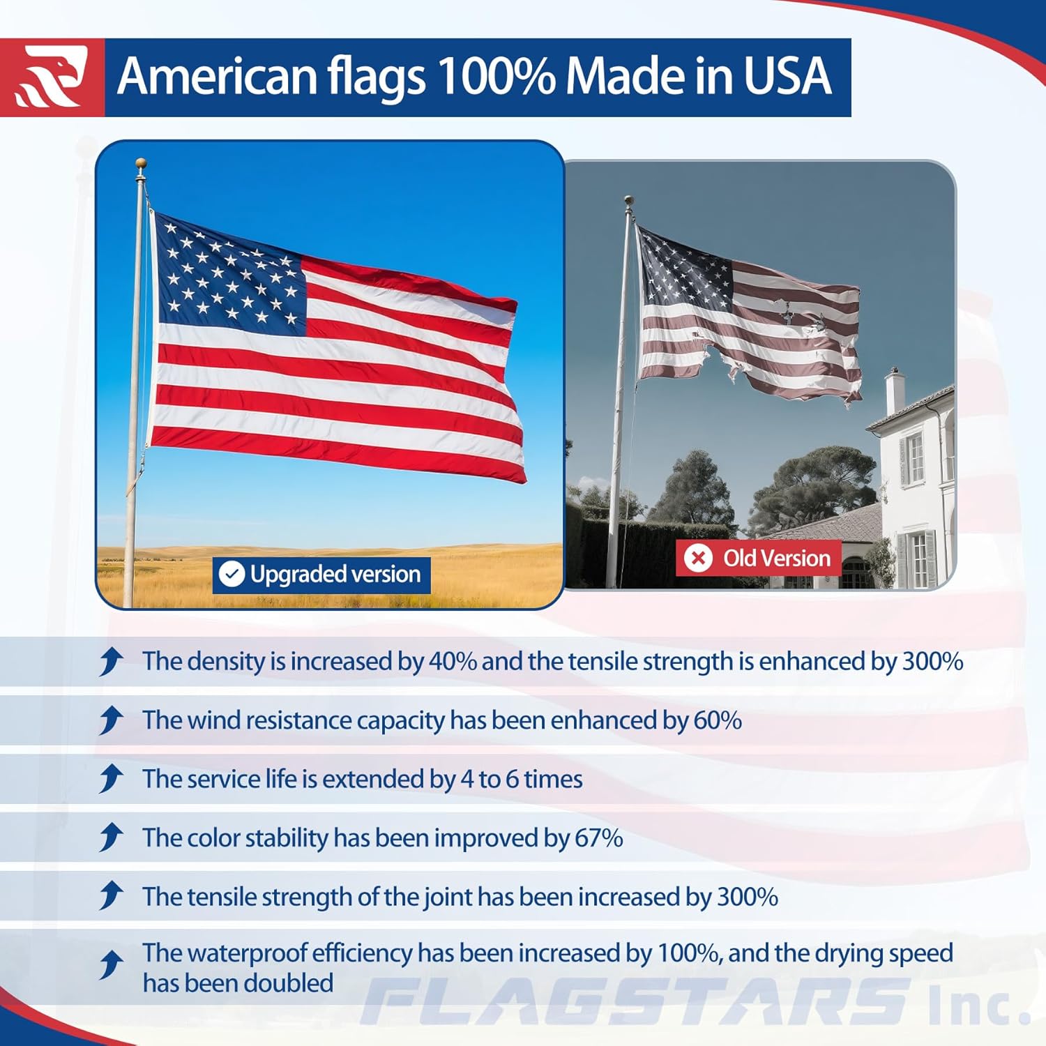 Premium American Flag – Made in USA, Heavy Duty & Outdoor Ready, Embroidered Stars & Sewn Stripes