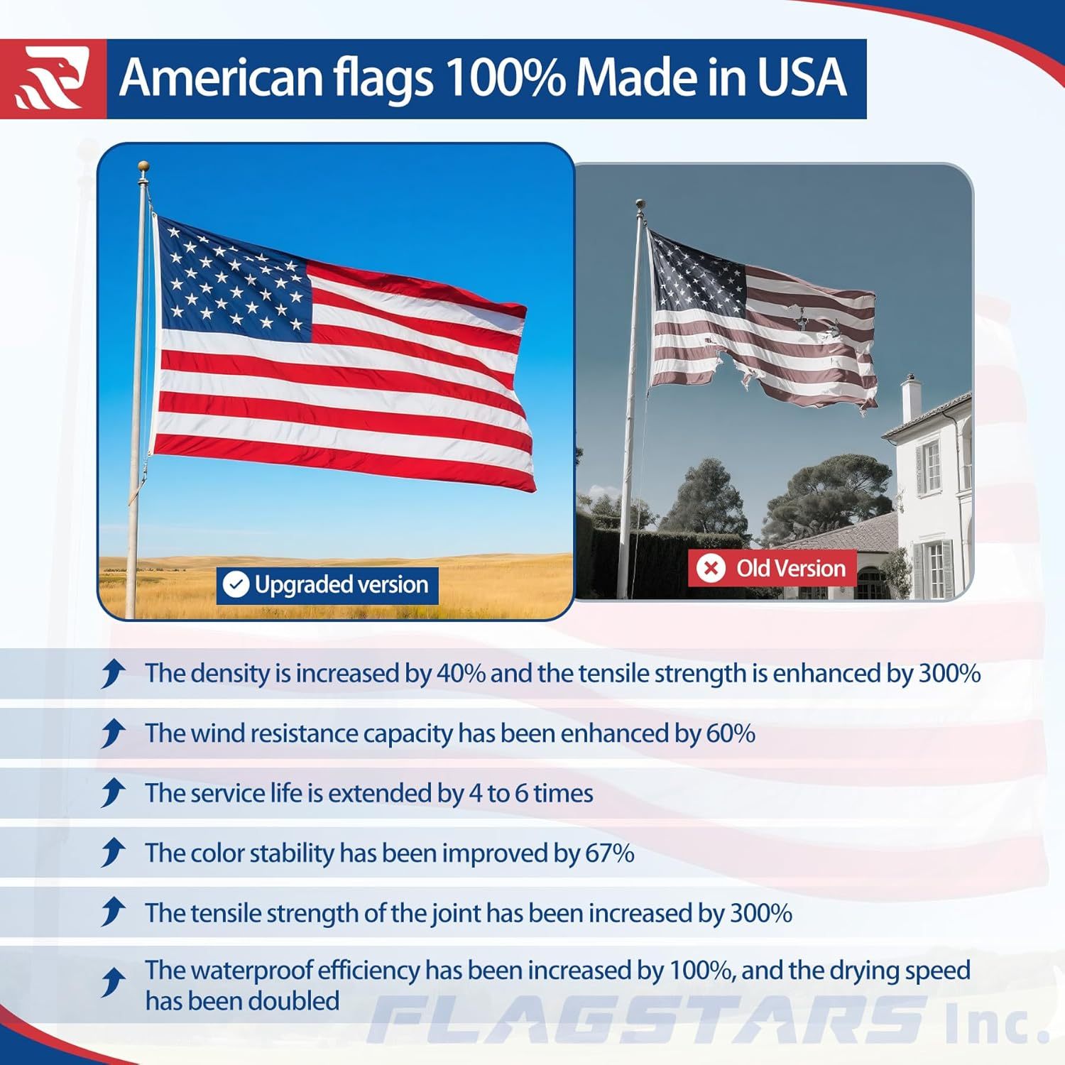 Premium American Flag – Made in USA, Heavy Duty & Outdoor Ready, Embroidered Stars & Sewn Stripes