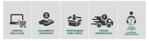 Order process