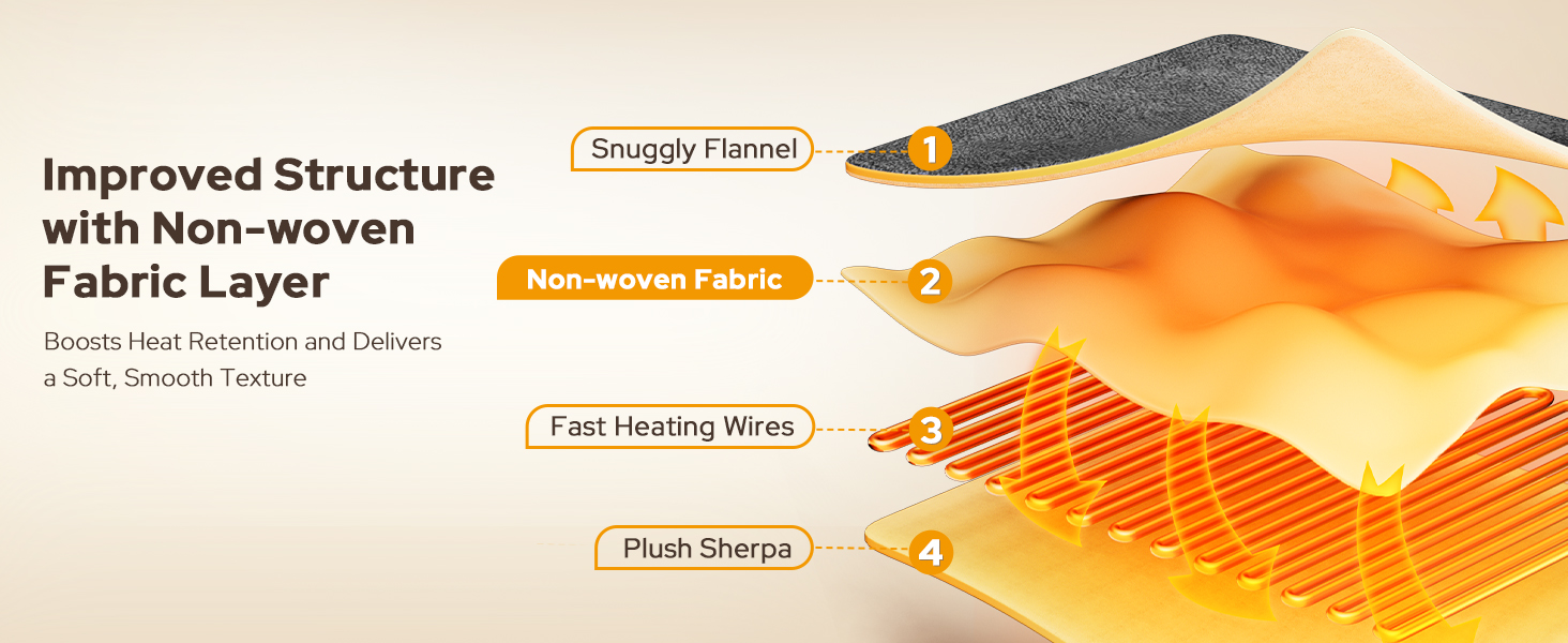 Wearable Heated Blanket with Foot Pocket