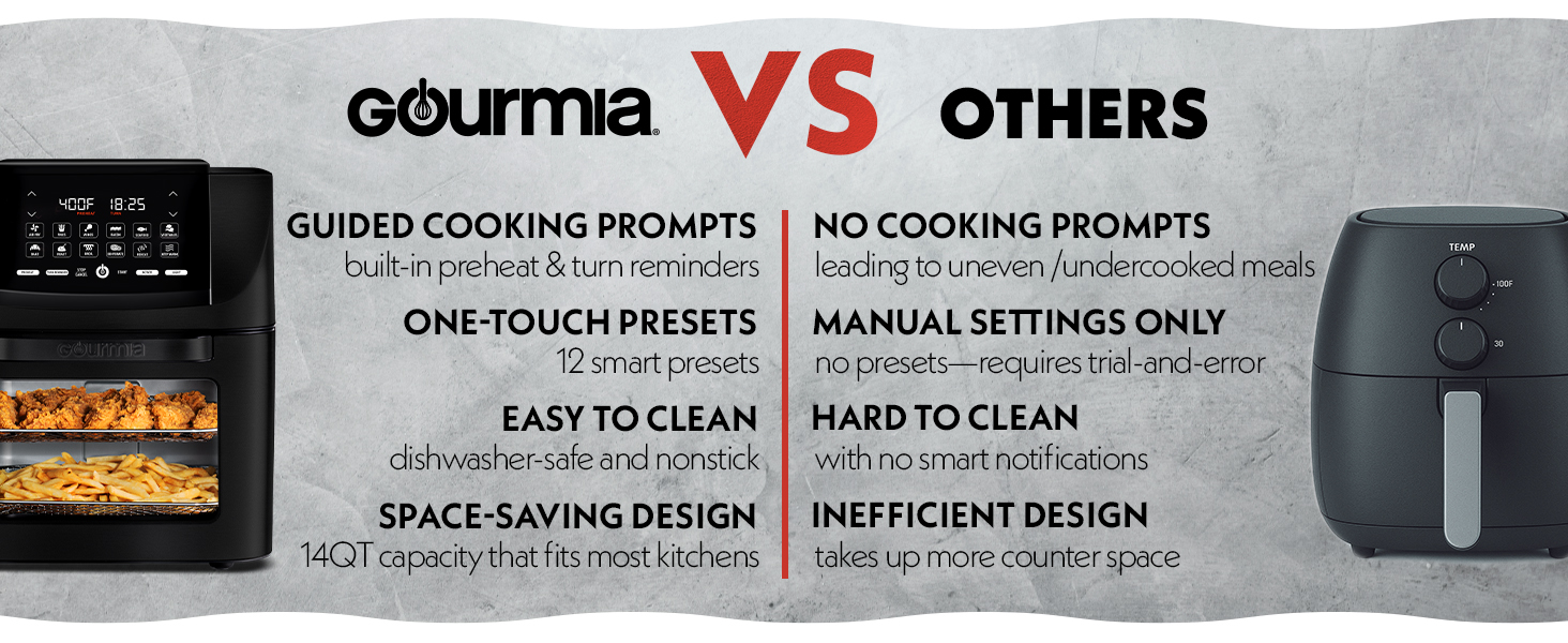 Gourmia high quality cooking appliance 