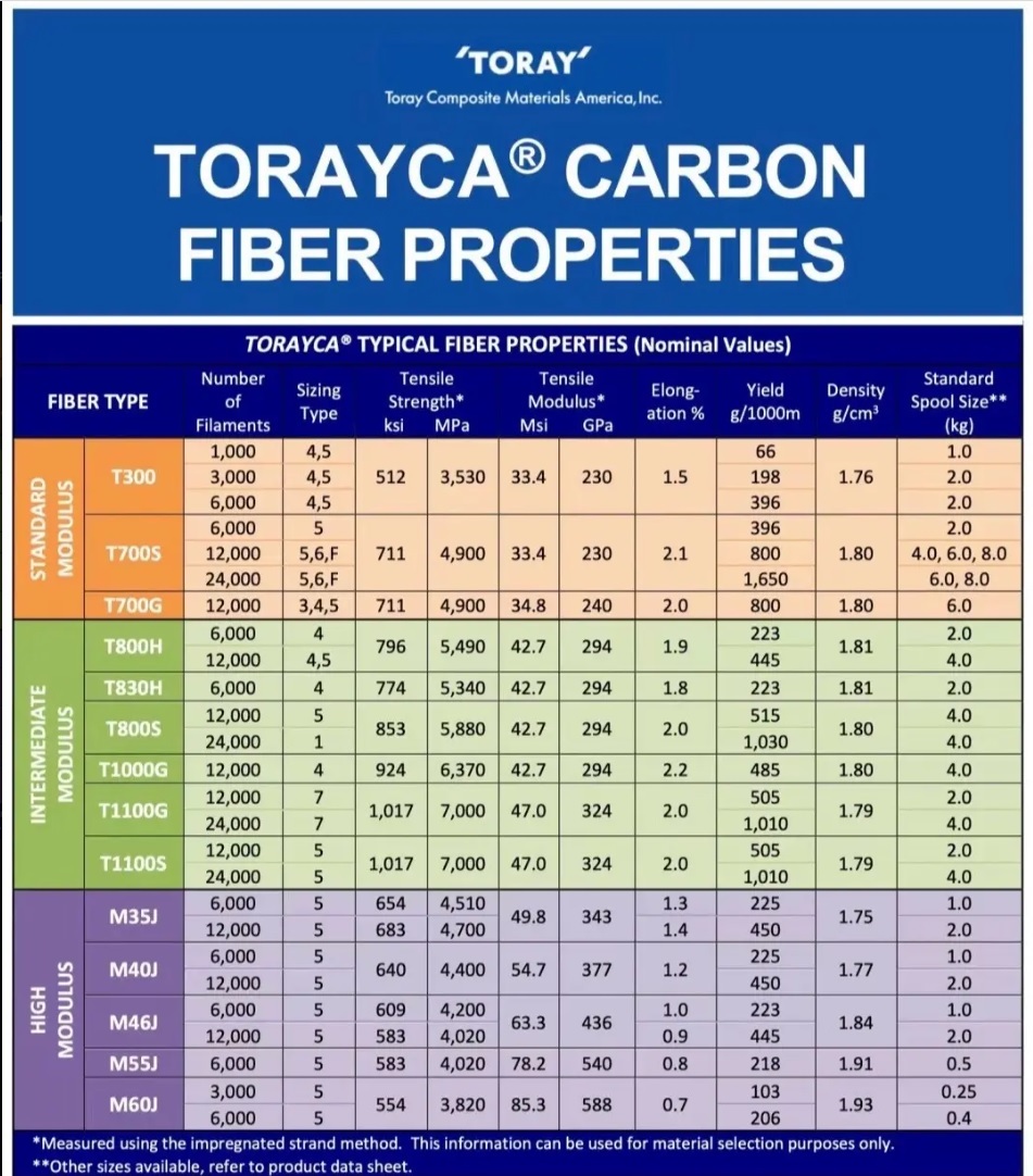 Balance payment for Orders