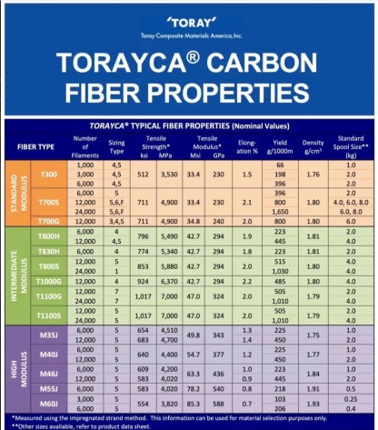 Balance payment for Orders