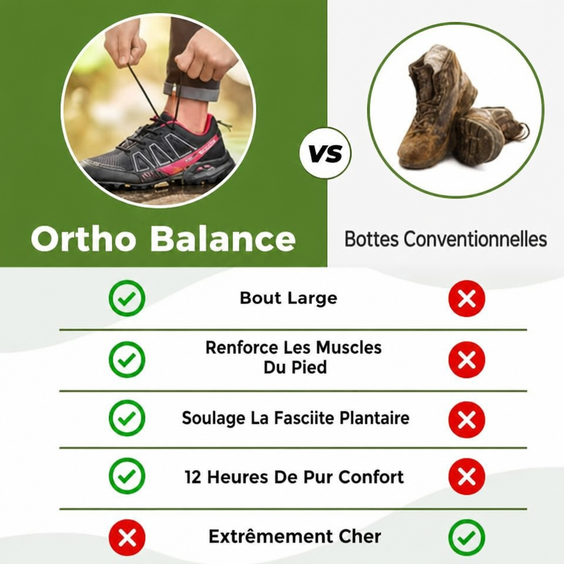(🔥 Offre à durée limitée) Ortho-Balance — Chaussures de marche orthopédiques antidouleur