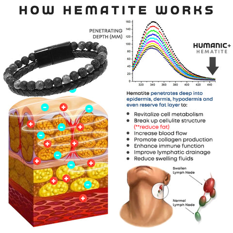 Humanic+ MAXHematit™ Bead Bracelet