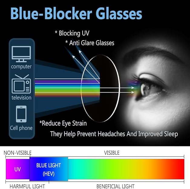 Blue Light Blocking Glasses, 2 Pack Blue Light Glasses Men, Blue Light Glasses Women Eyeglasses Bluelight Eyestrain