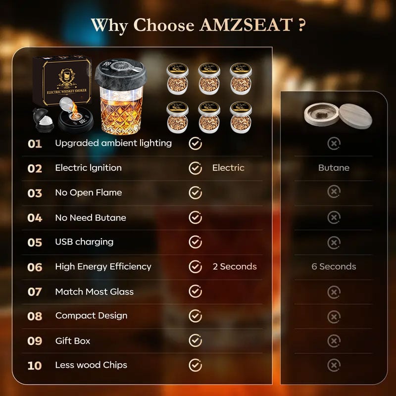 🎁Hot Sale Promotion 30% OFF🔥 Electric Whiskey Smoker Kit🚬🍸🧊