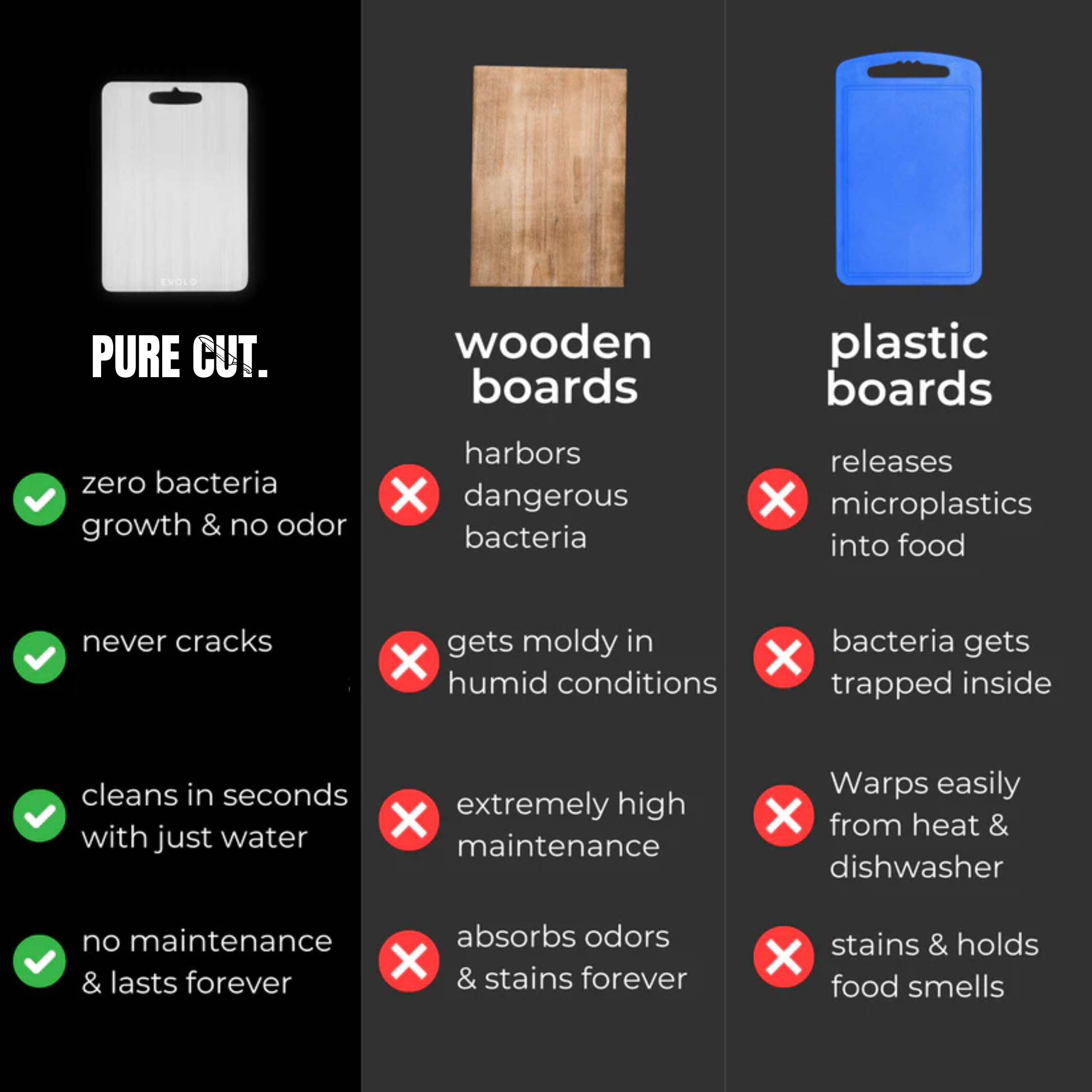 TitanPro© Cutting Board