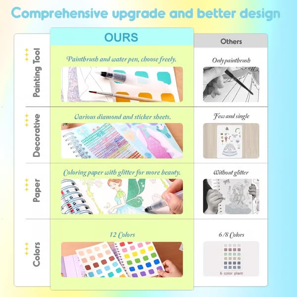 Jar Melo Poke-in 4-in-1 Diamond Painting Kits & Art Magic Princess Craft Kit Stuffers Watercolor DIY Gifts for Girls Handicraft Activities Back to School Embroidery Design Set