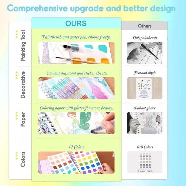 Jar Melo Poke-in 4-in-1 Diamond Painting Kits & Art Magic Princess Craft Kit Stuffers Watercolor DIY Gifts for Girls Handicraft Activities Back to School Embroidery Design Set