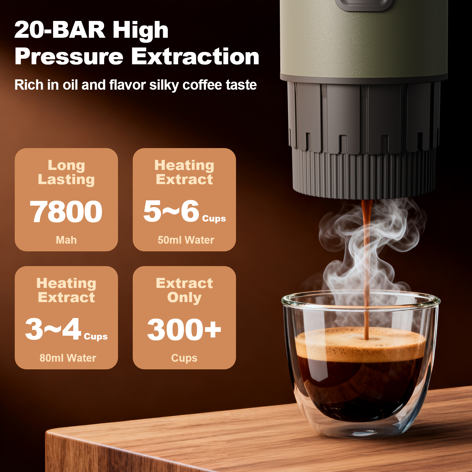 CM-007 Portable Espresso Maker – 15Bar Self-Heating Travel Coffee Machine