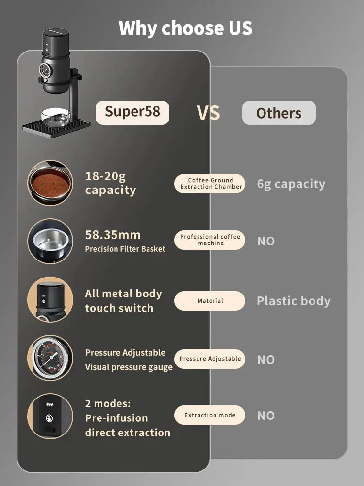 STARSEEKER Super58 Portable  Espresso Coffee Machine-STARSEEKER