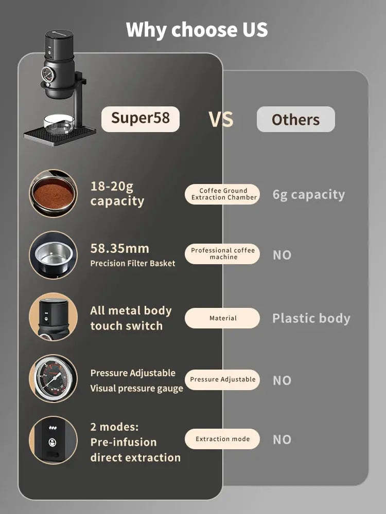 STARSEEKER Super58 Portable  Espresso Coffee Machine-STARSEEKER
