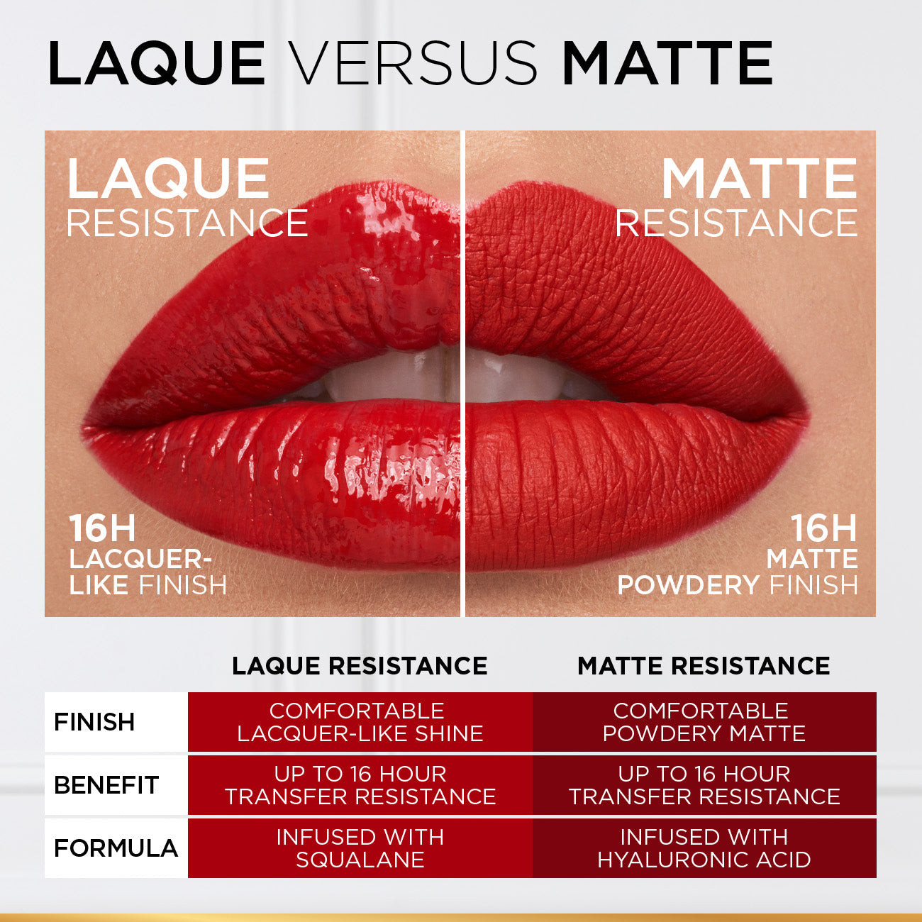 L'Orthtéal Paris Infallible Laque Resistance Liquid Lipstick, 16H Lacquer-Like Shine Finish Longwear & Transferresistant