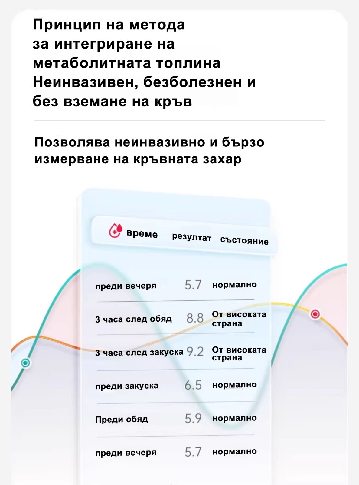 [Внос от Япония] Неинвазивен високопрецизен глюкомер Omron