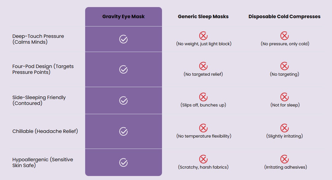 Cleaner comparison chart