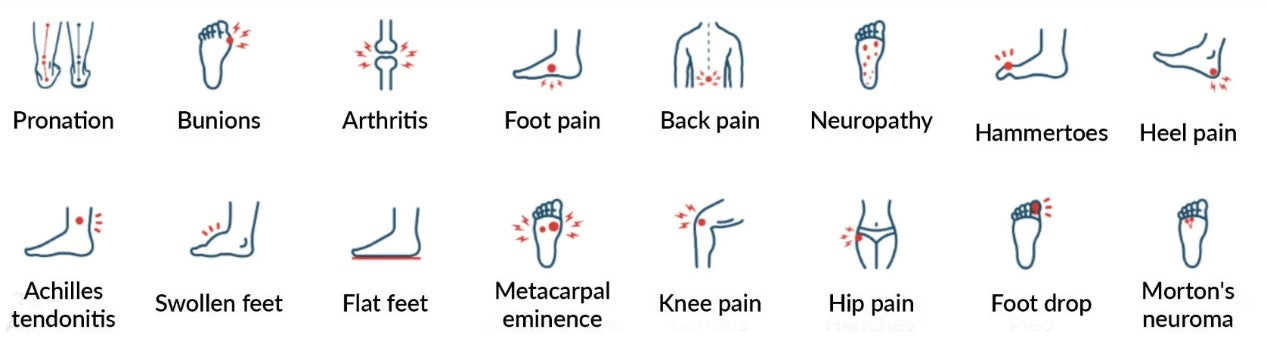 Before and After Foot Transformation