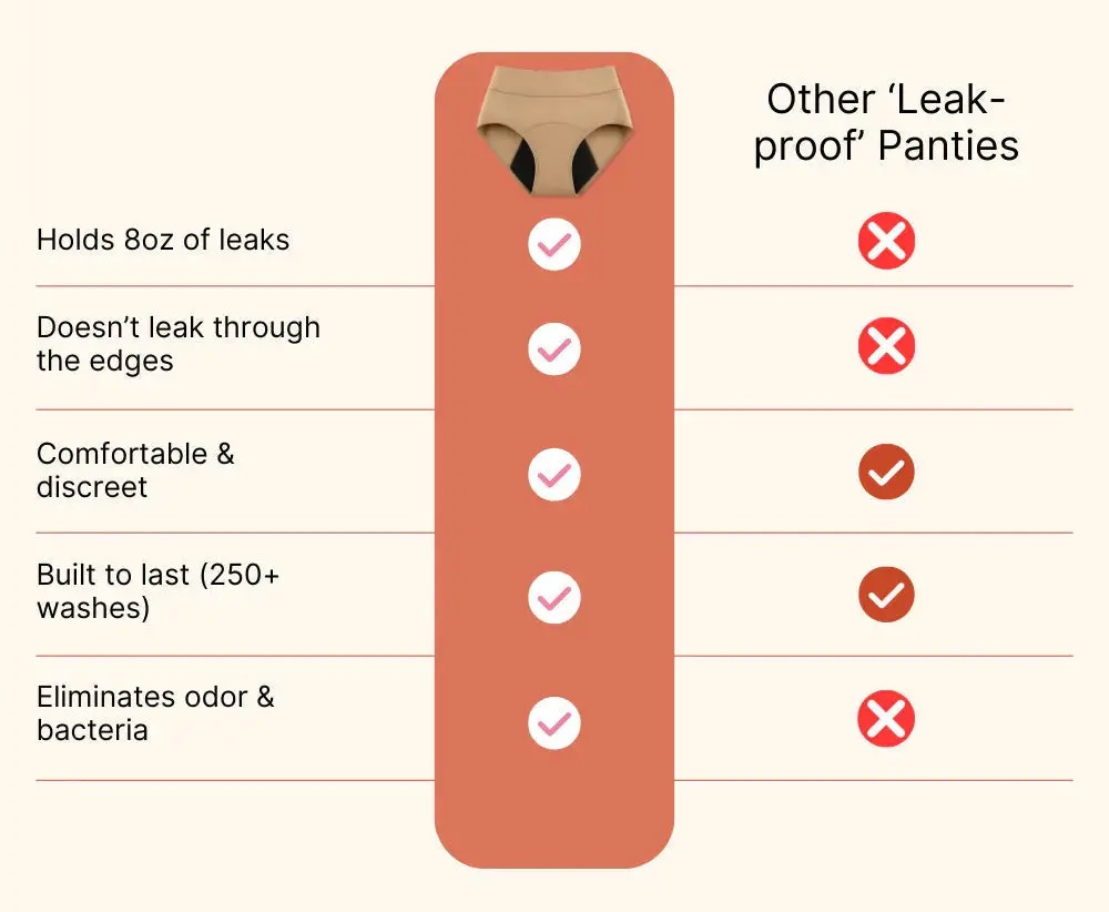 🎁💖Last Day 50% OFF|100% Leak-Proof Underwear
