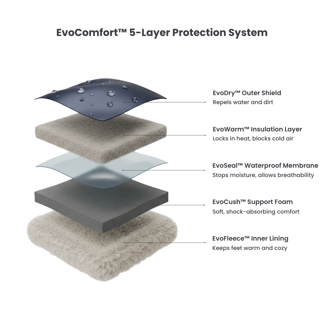 poetchic™ Orthopedic Boots Vibram® High-Traction Sole
