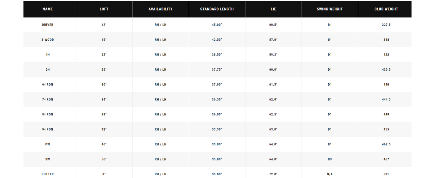 Strata 16 Piece Specs