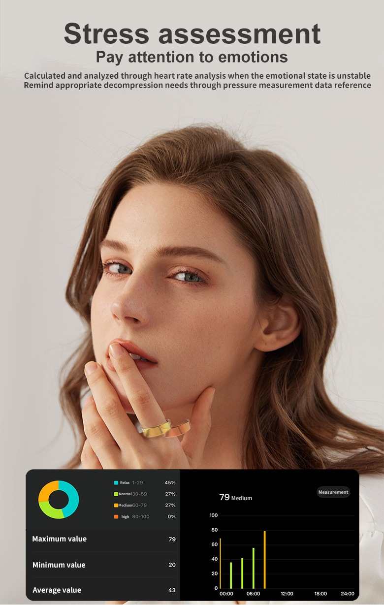 Health Monitoring Smart Ring