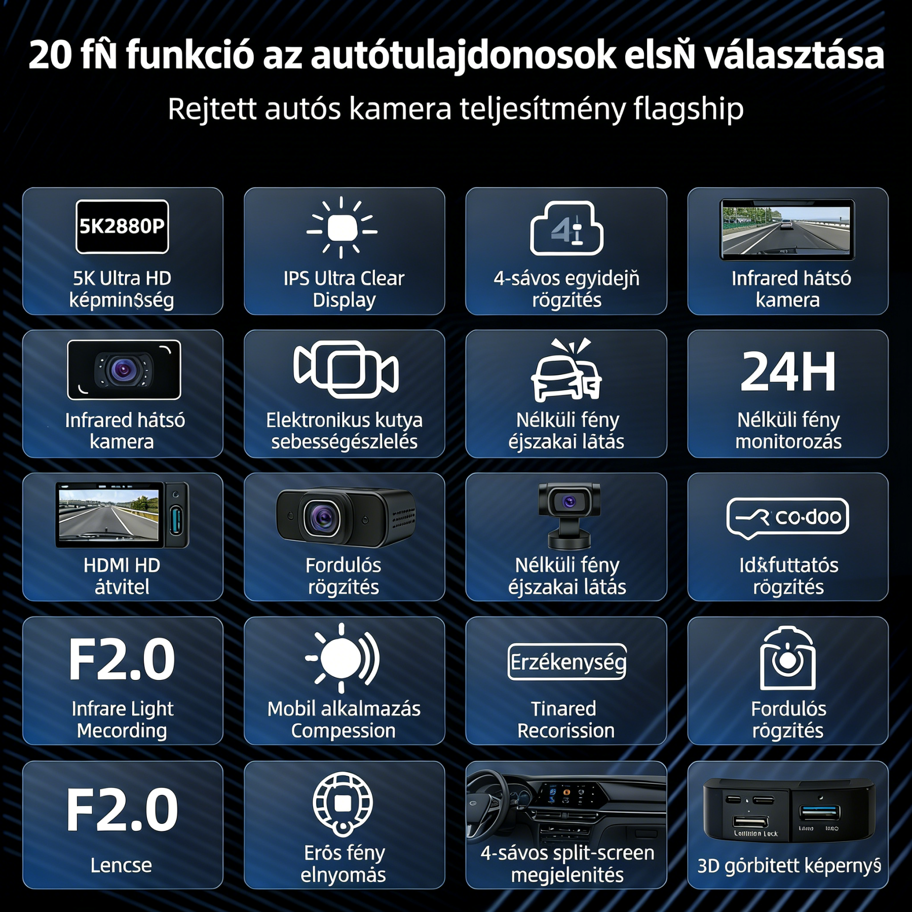 Garmin 2026 Négykamerás Panoráma Autós Kamerarendszer — Maximális Védelem és Okos Vezetés, Minden Egyes Úton