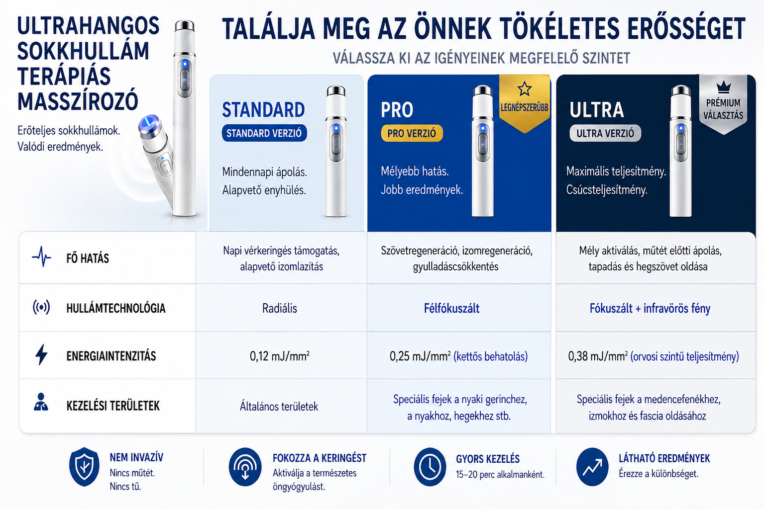 💙 A fejlett akusztikus lökéshullám-terápia   segíthet helyreállítani a péniszszövetek egészségét, javítani a merevséget, a teljesítményt és a férfi önbizalmat, miközben enyhíti a 💪 izomfájdalmat, a 🦴 ízületi merevséget és a 🦵 ínproblémák okozta kell