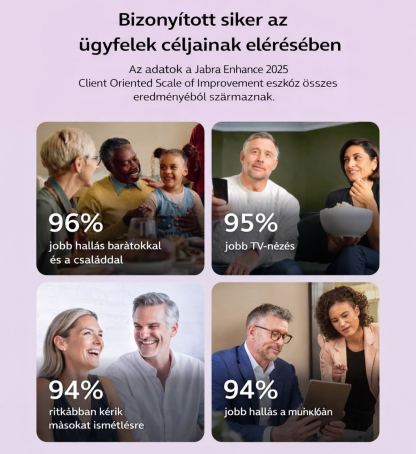 Jabra Enhance Select 700 Klinikai minőségű, vény nélkül kapható hallókészülékek, Engedélyezett audiológiai szolgáltatásokkal, Bluetooth LE hang- és streaming iOS/Android rendszerhez, Szinte láthatatlan és kényelmes, Ezüst