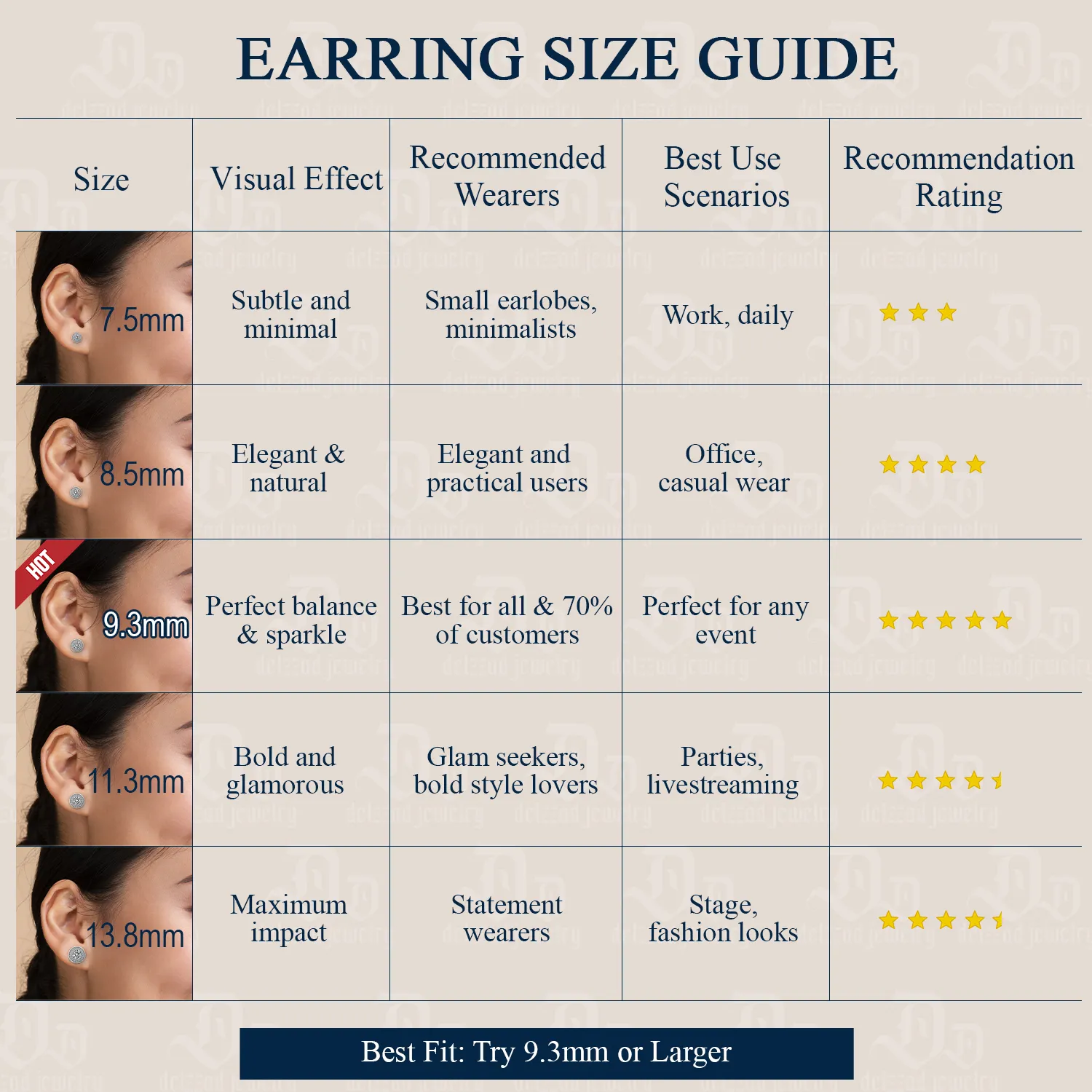 Round Bling Stud Earrings – S925 & VVS Synthetic Moissanite