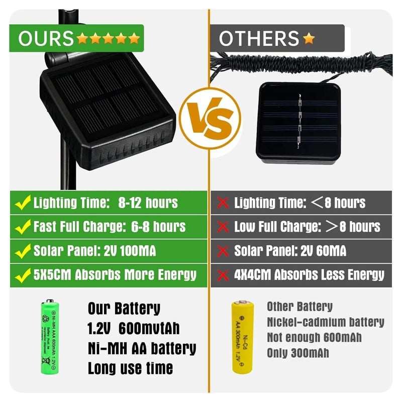 💐2025 Spring Hot Sale🦋Solar Outdoor Butterfly Lights✨