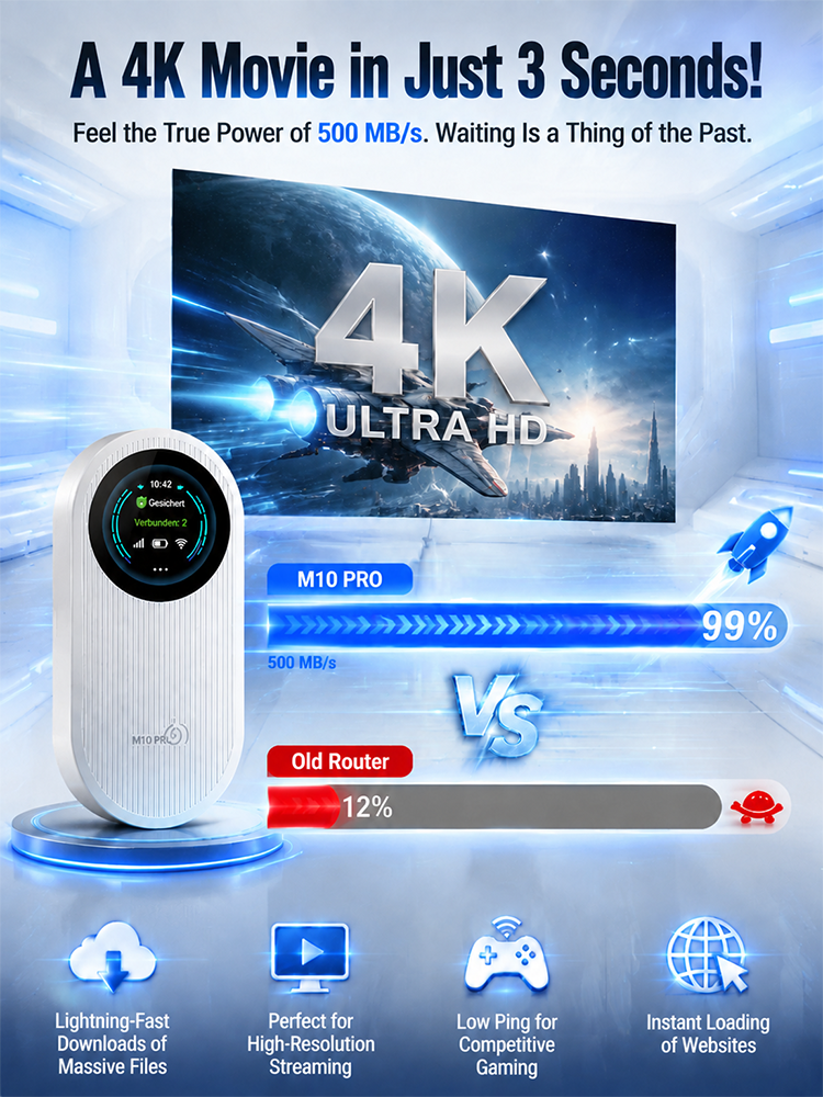 M10 Pro High-Speed Wireless Travel Router | 500 MB/s Satellite-Level Qualcomm Chip & 30+ Devices Connection | Limited Flash Sale: No More 24-Month Contracts!