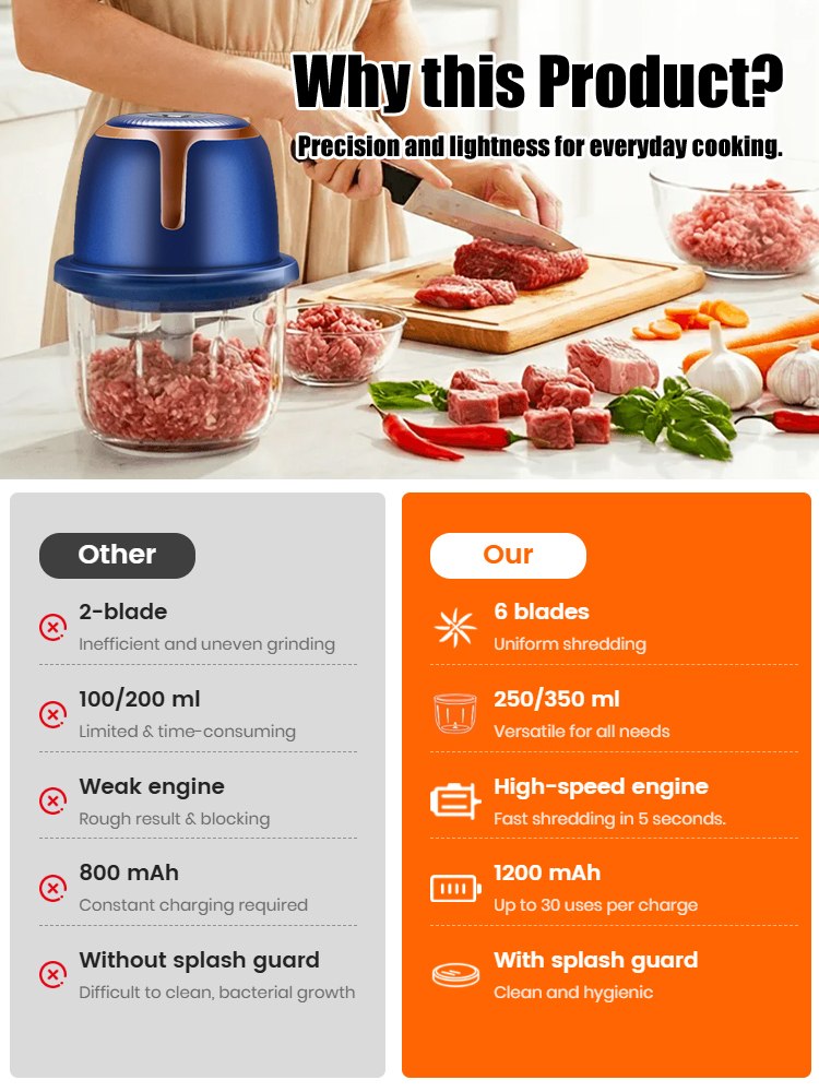 [Home Helper] Portable Multi-functional food processor⚡ One-Button Electric Chopping – No More Tears, 5 Seconds to Fresh Garlic🔪 4-in-1 Multifunctional: Mince meat, chop garlic, grind chili, baby food