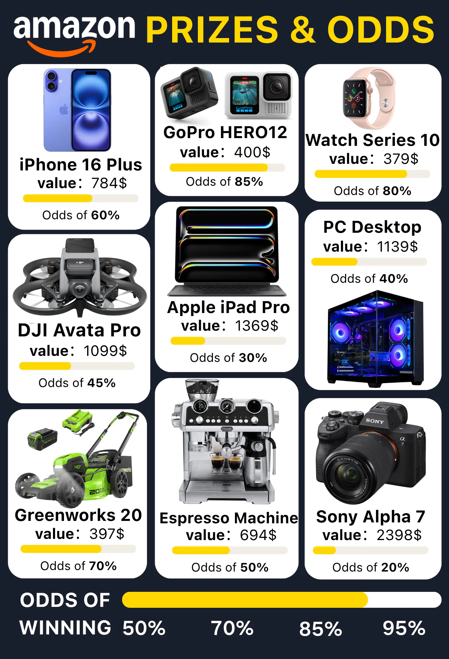 🎁📦2025 Amazon Warehouse Return Pallets📱💻🎮 - Last Chance to Order