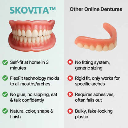 🌎Ends Today: 70% OFF! ⏰SkolayVita™ Medical Full Denture with Strong Suctiond🦷Obtain Relevant Association Certification